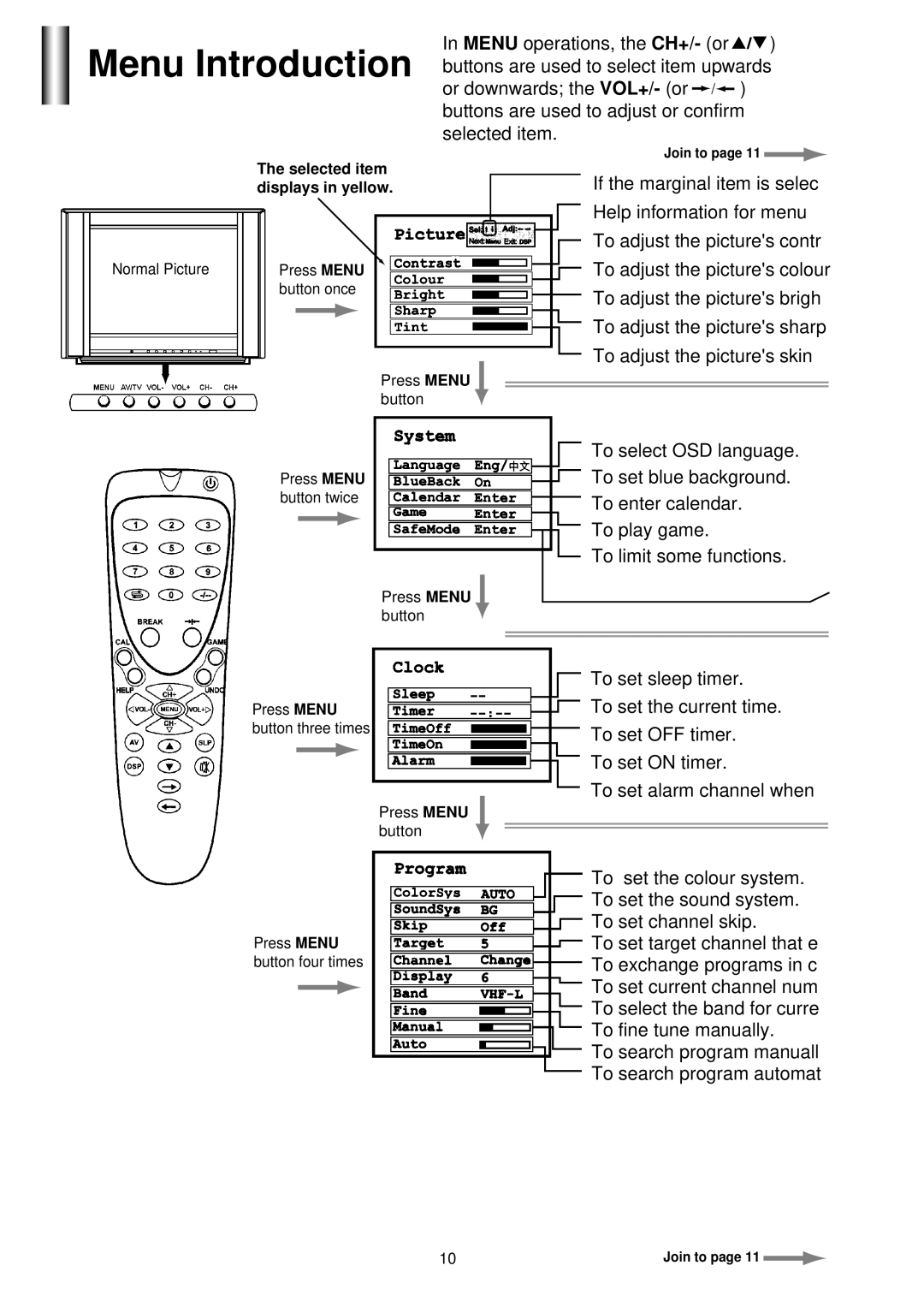 Palsonic 5130G owner manual Menu Introduction 