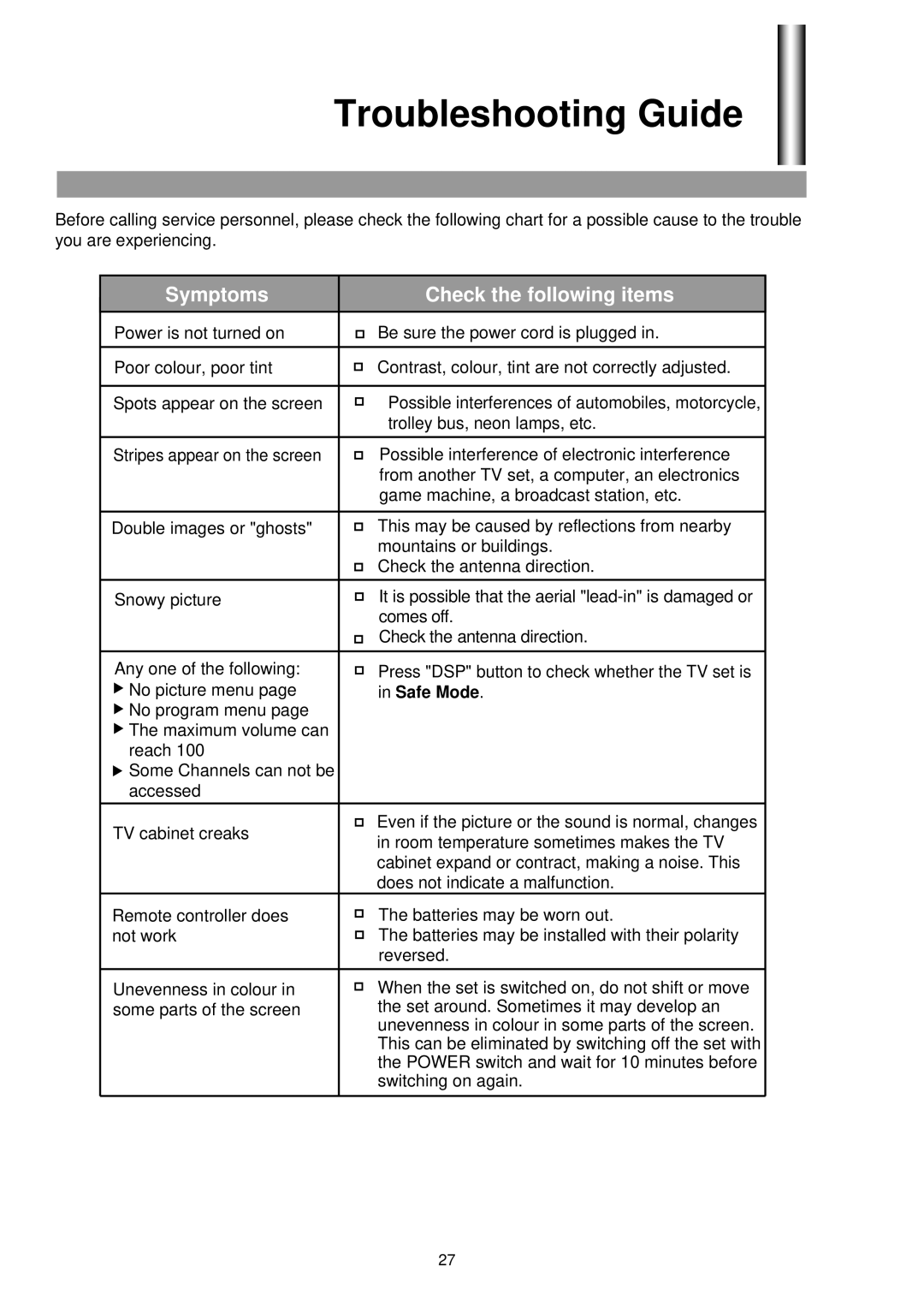 Palsonic 5130G owner manual Troubleshooting Guide, Symptoms Check the following items 