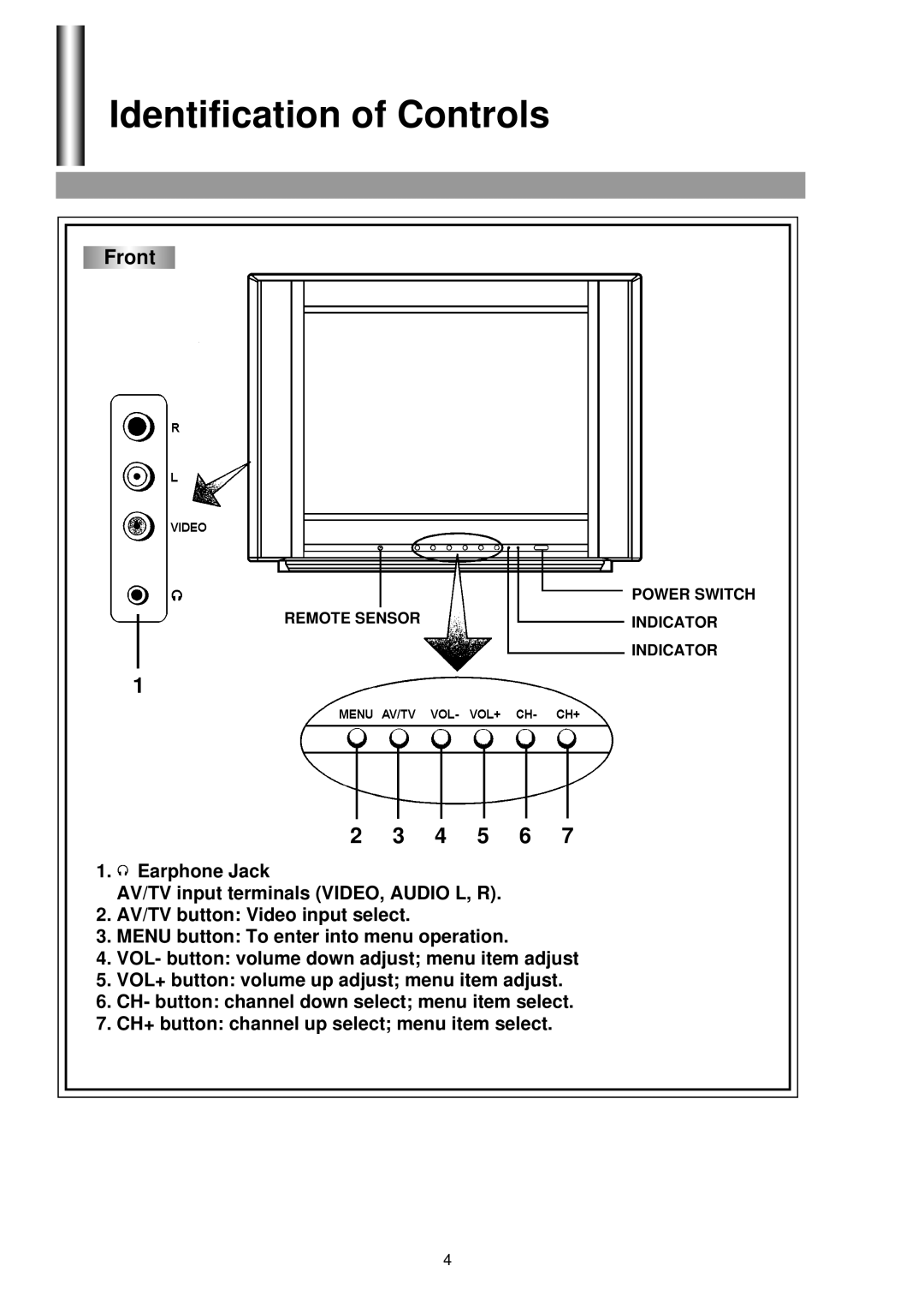 Palsonic 5130G owner manual Identification of Controls, Front 