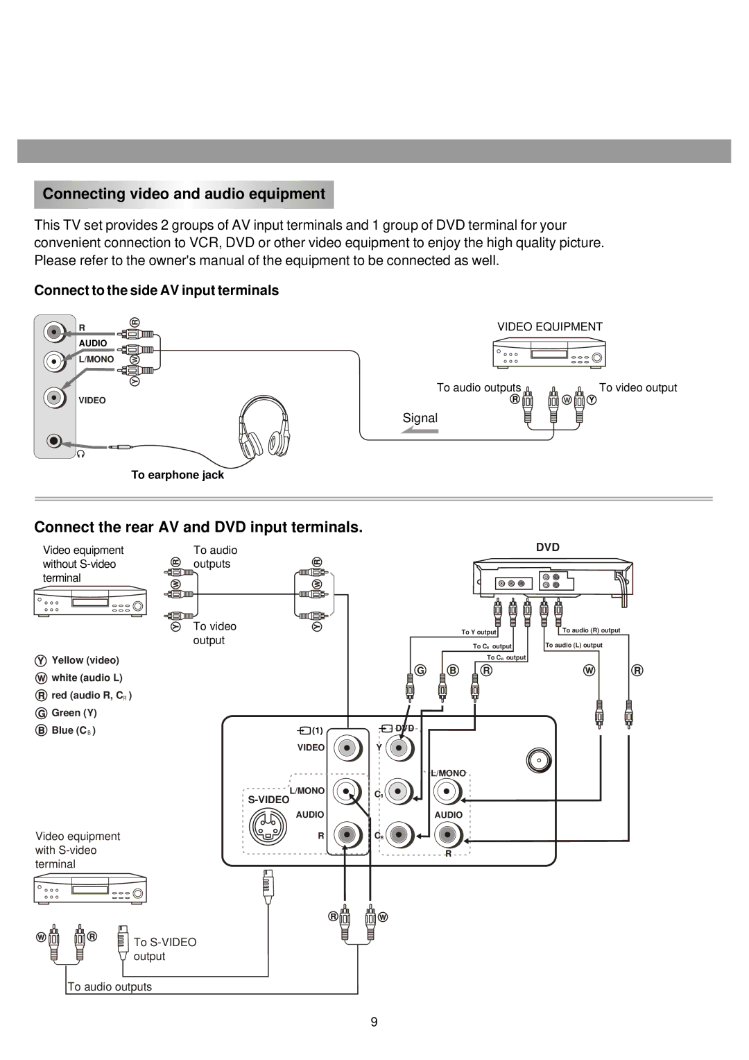 Palsonic 5130GM owner manual Connecting video and audio equipment, Connect the rear AV and DVD input terminals 