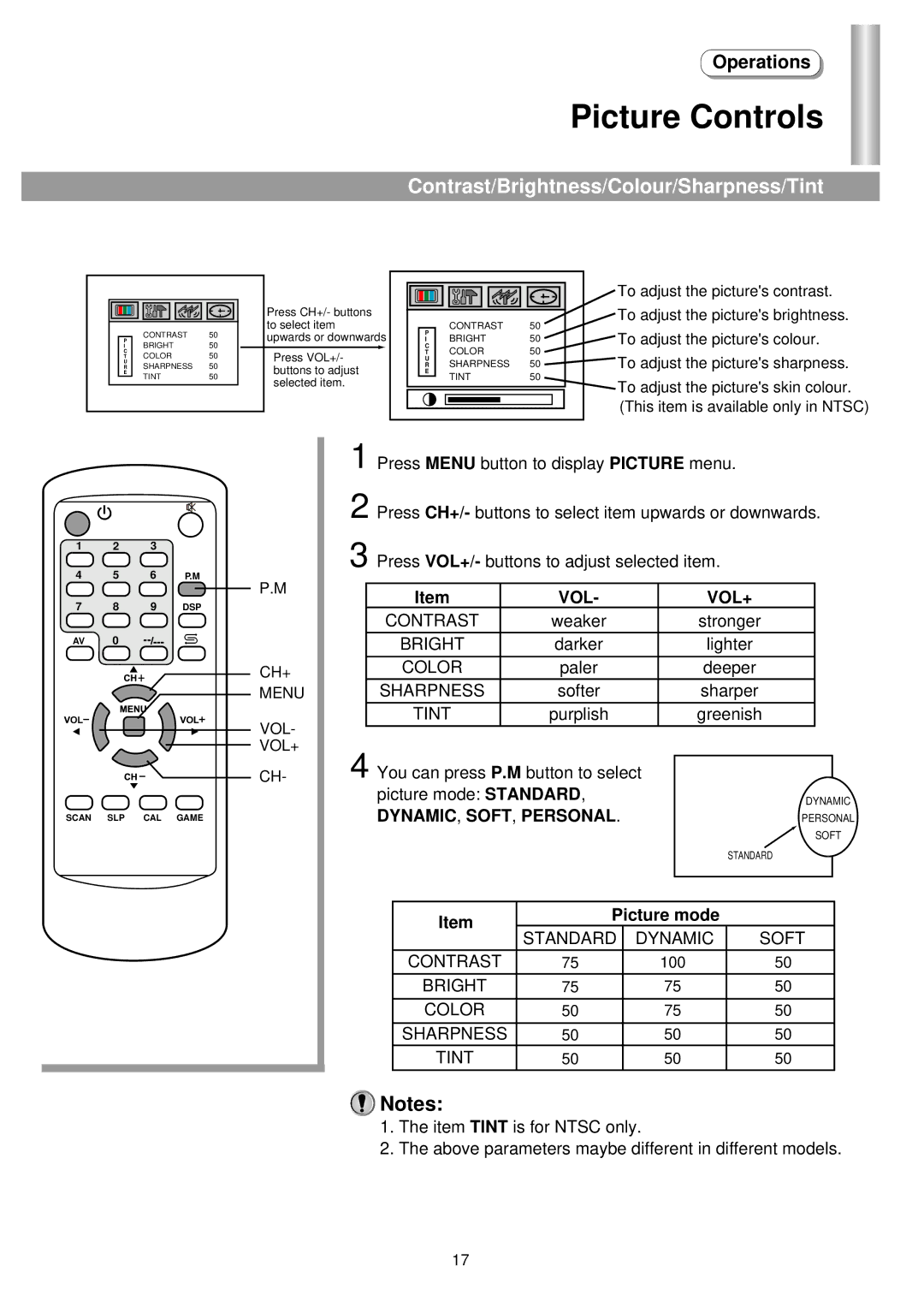 Palsonic 5130GM owner manual Picture Controls, Contrast/Brightness/Colour/Sharpness/Tint 