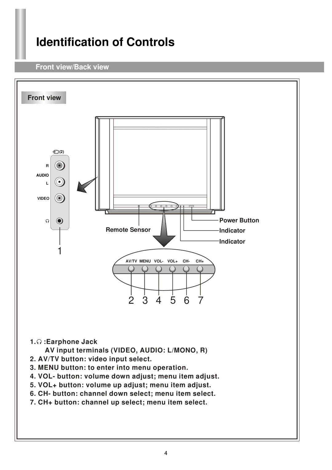 Palsonic 5130GM owner manual Identification of Controls, Front view/Back view 