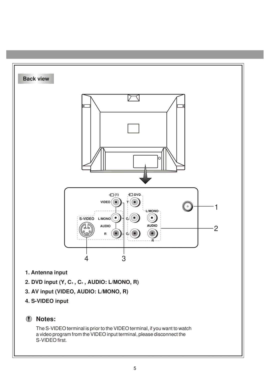 Palsonic 5130GM owner manual Back view 