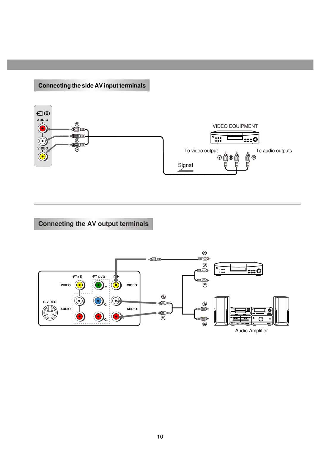 Palsonic 5130TS owner manual Connecting the AV output terminals 