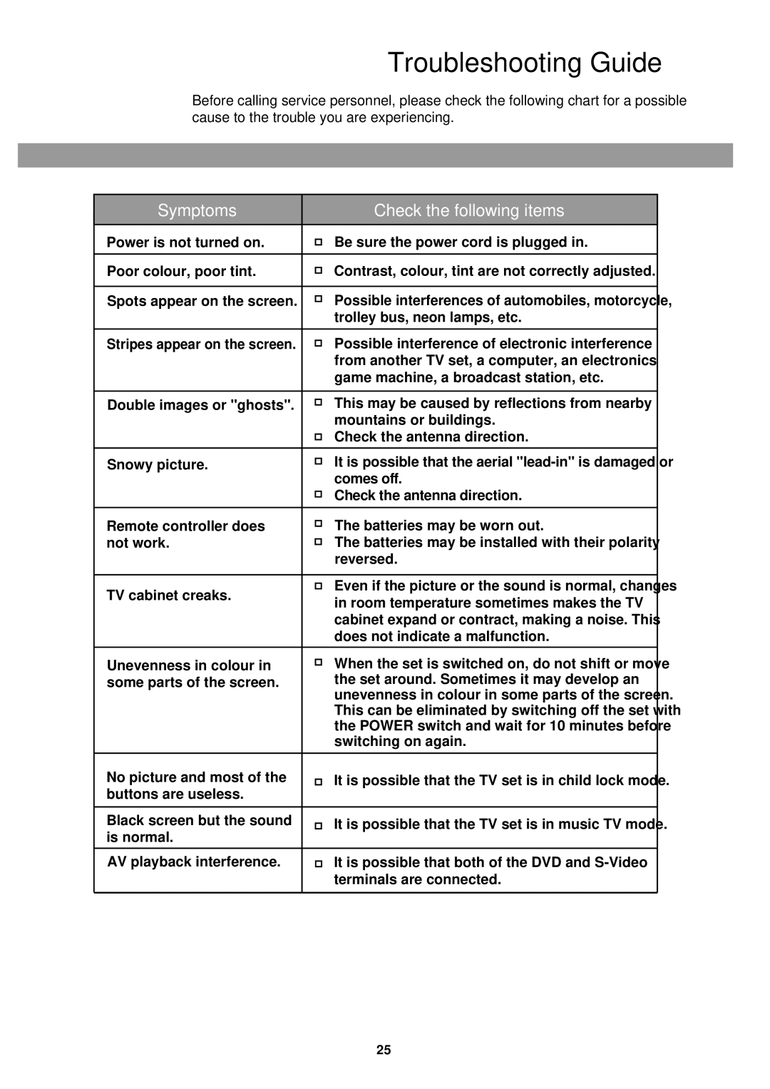 Palsonic 5130TS owner manual Troubleshooting Guide, Symptoms Check the following items 