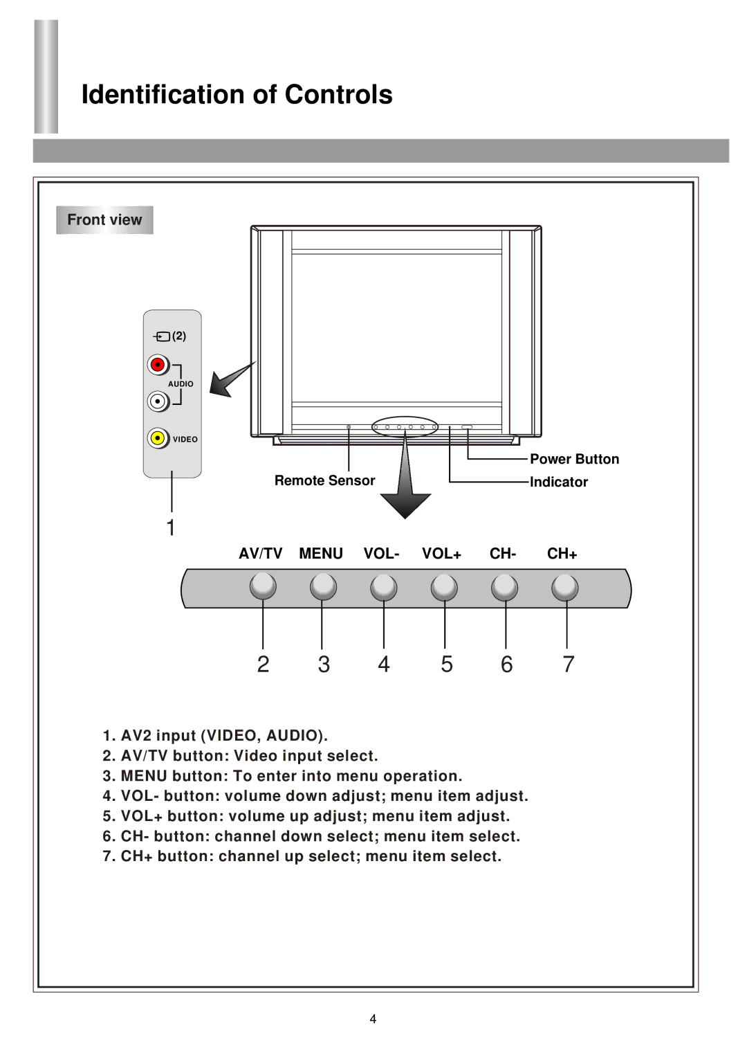 Palsonic 5130TS owner manual Identification of Controls, AV/TV Menu VOL VOL+ CH+ 