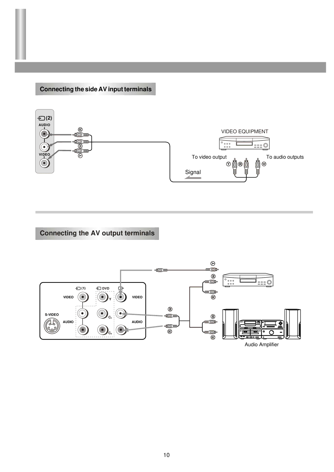 Palsonic 5138HT owner manual Connecting the AV output terminals 