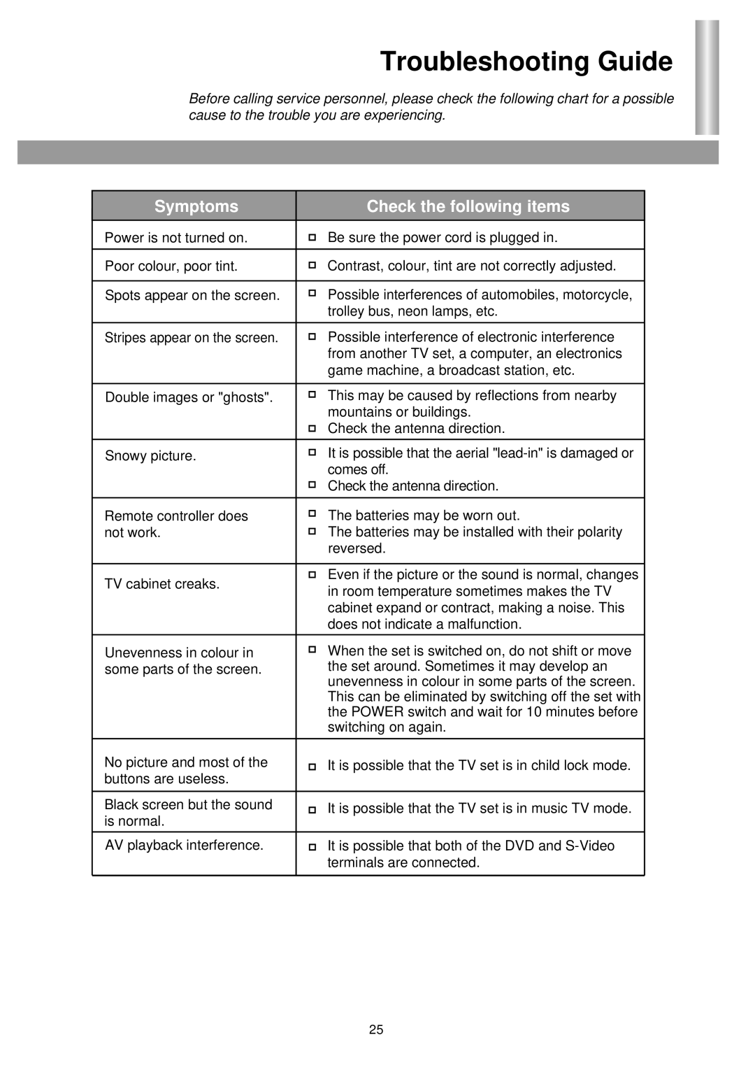 Palsonic 5138HT owner manual Troubleshooting Guide, Symptoms Check the following items 