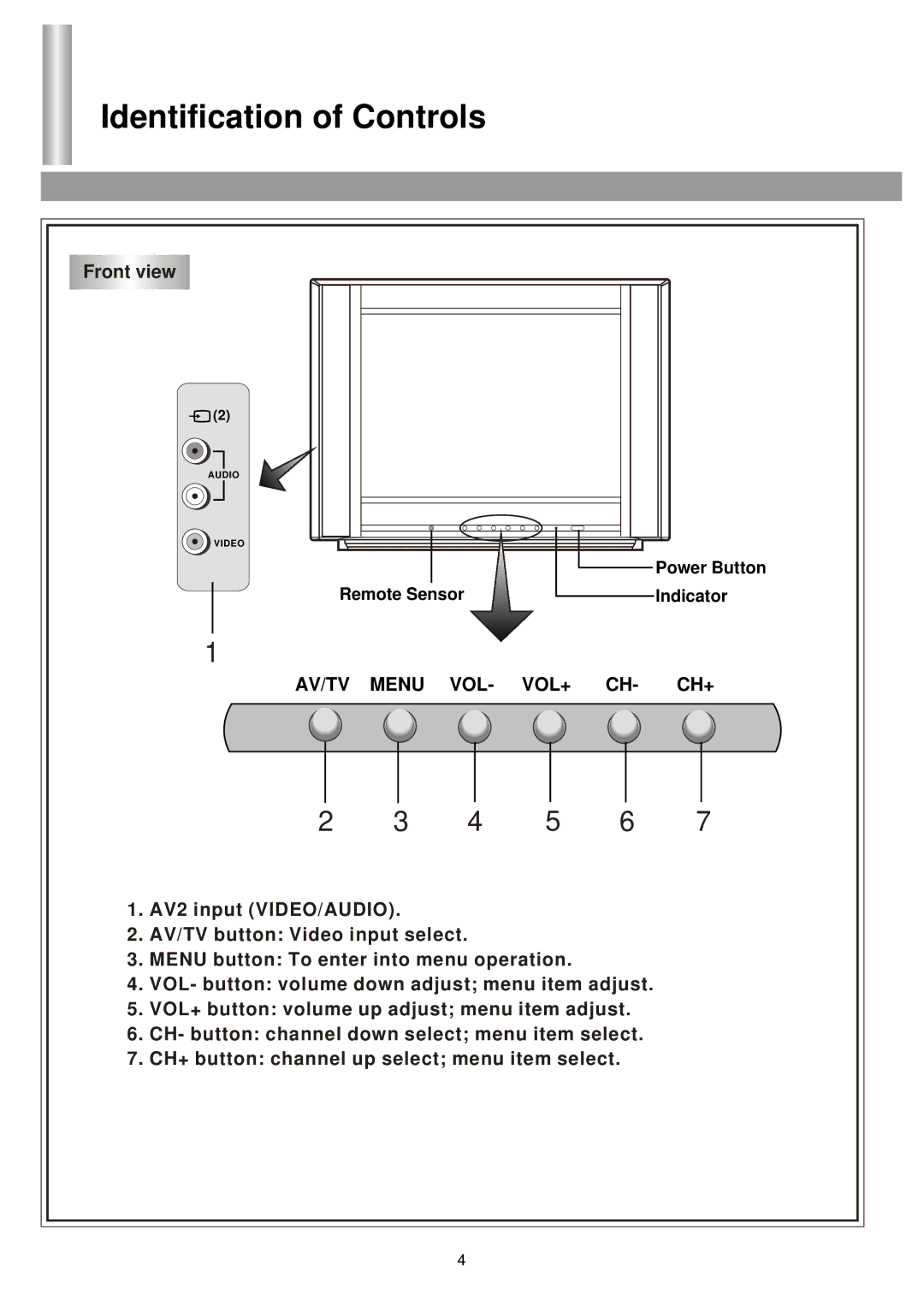 Palsonic 5138HT owner manual Identification of Controls, AV/TV Menu VOL VOL+ CH+ 