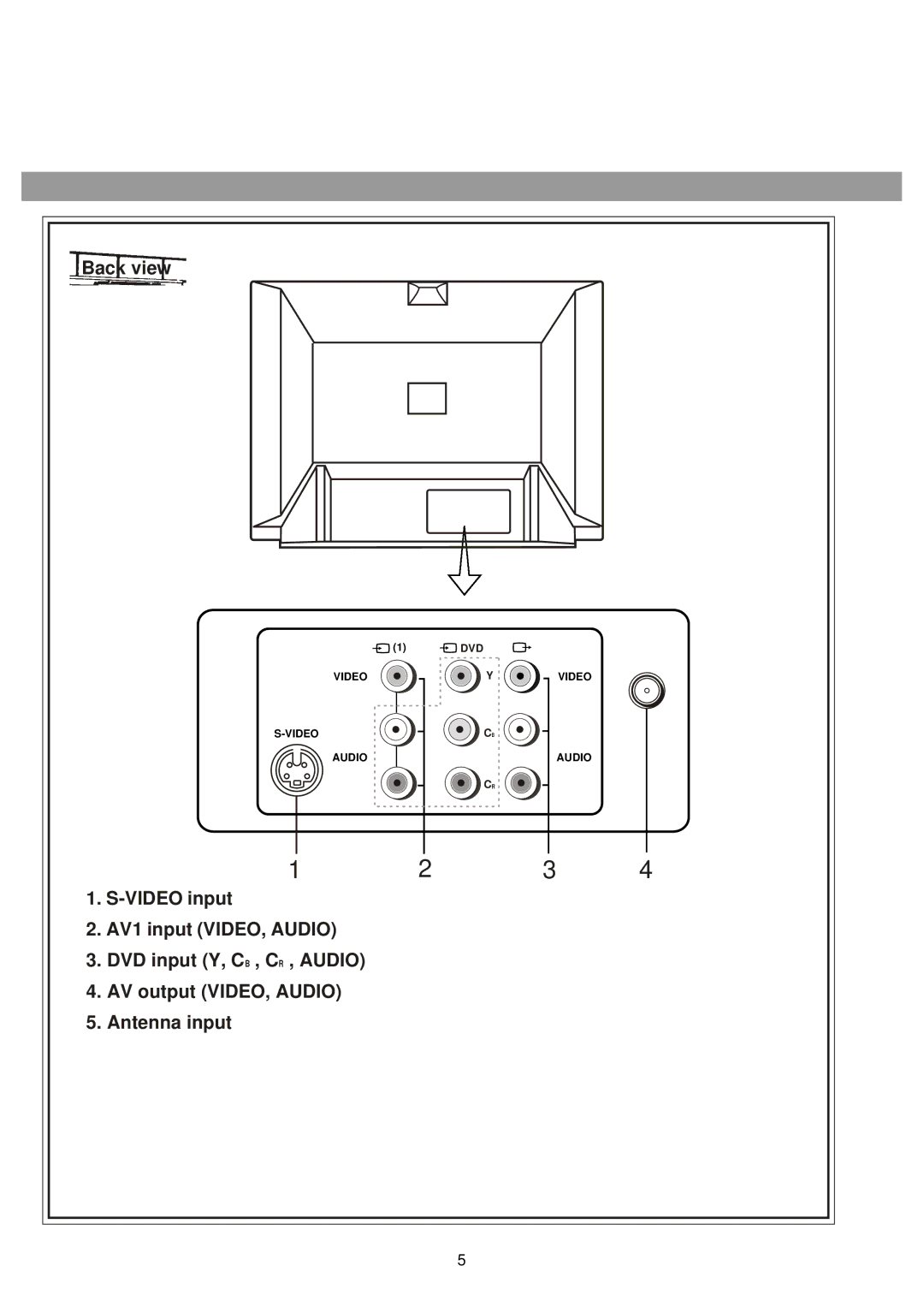 Palsonic 5138HT owner manual Back view 