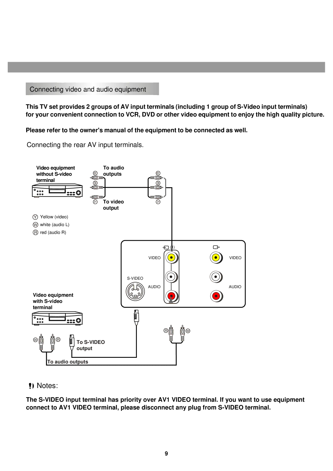 Palsonic 5140TS owner manual Connecting video and audio equipment, Connecting the rear AV input terminals 