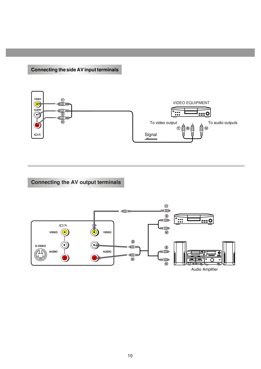 Palsonic 5140TS owner manual Connecting the AV output terminals 