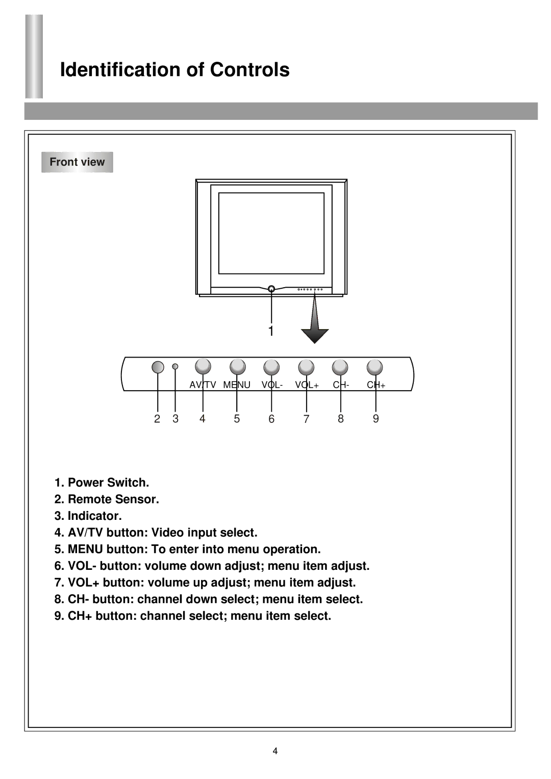 Palsonic 5140TS owner manual Identification of Controls 