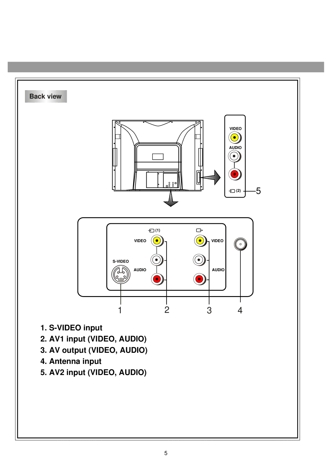 Palsonic 5140TS owner manual Back view 