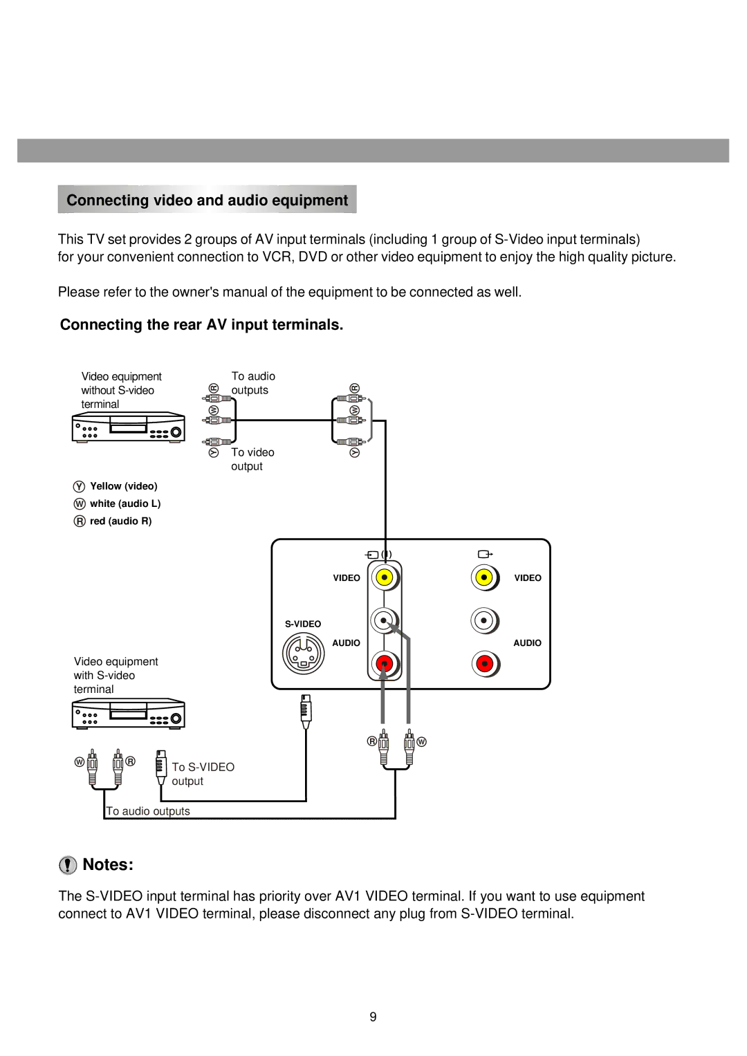 Palsonic 5145PF owner manual Connecting video and audio equipment, Connecting the rear AV input terminals 