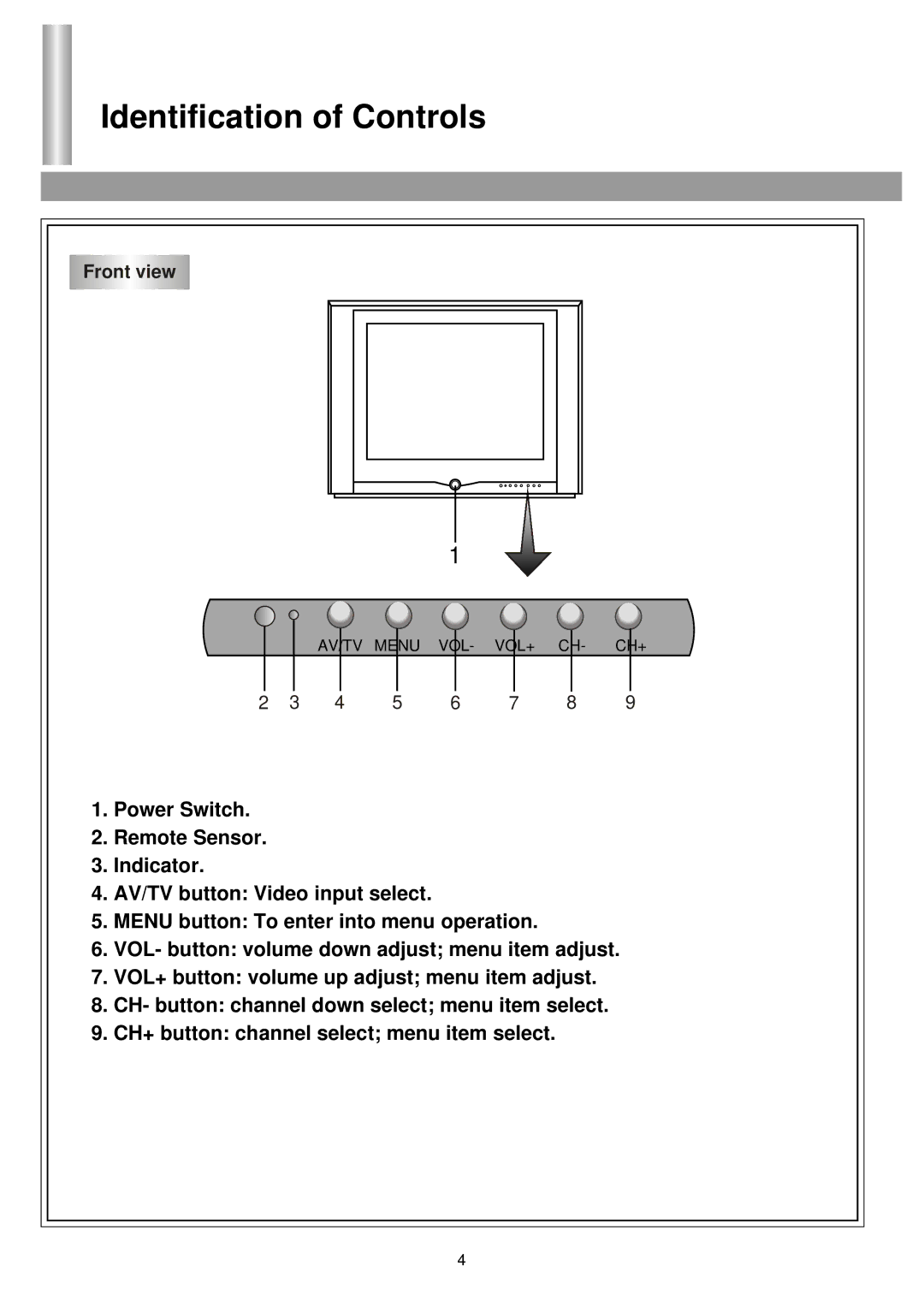 Palsonic 5145PF owner manual Identification of Controls 