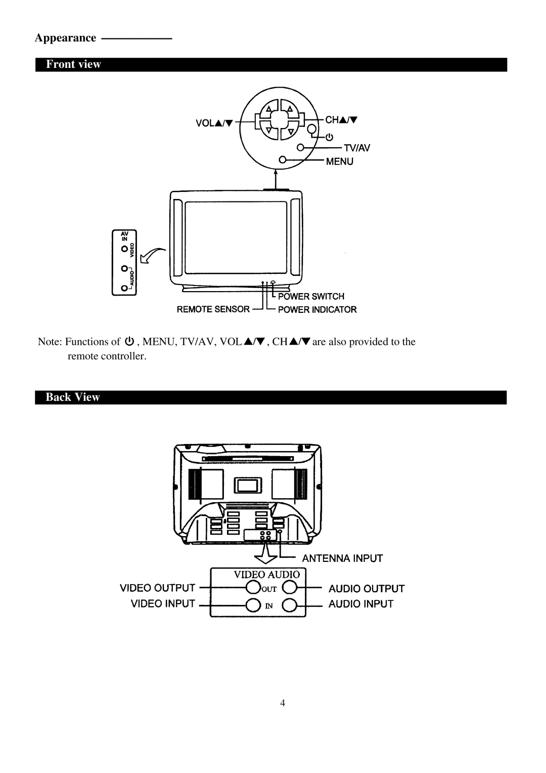 Palsonic 5159G owner manual Front view Back View 