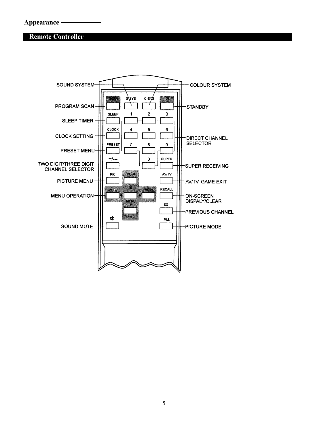 Palsonic 5159G owner manual Remote Controller 