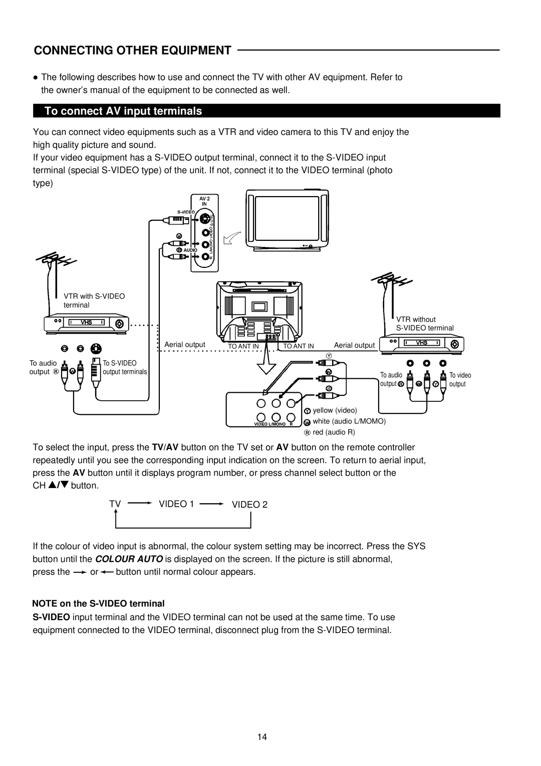 Palsonic 5159P owner manual Connecting Other Equipment, To connect AV input terminals, TV Video 1 Video 