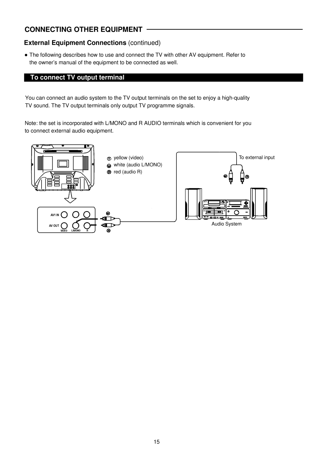 Palsonic 5159P owner manual To connect TV output terminal 