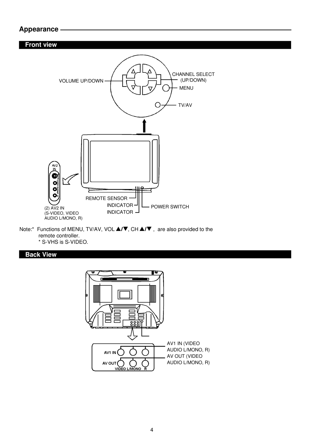 Palsonic 5159P owner manual Front view, Back View 