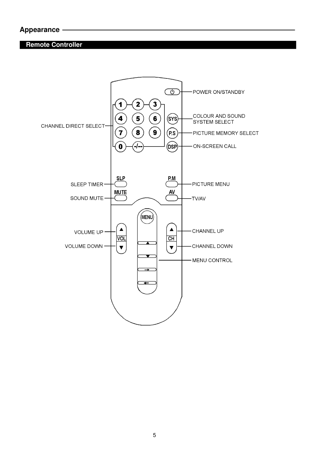 Palsonic 5159P owner manual Remote Controller 