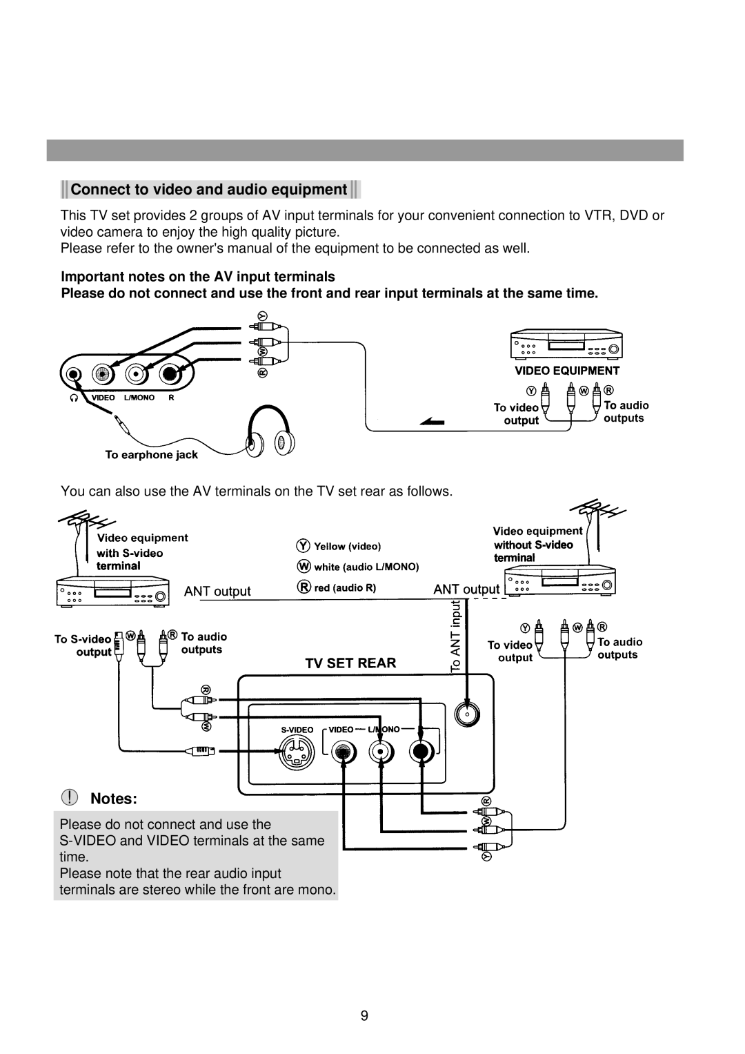 Palsonic 5160G owner manual Connect to video and audio equipment 