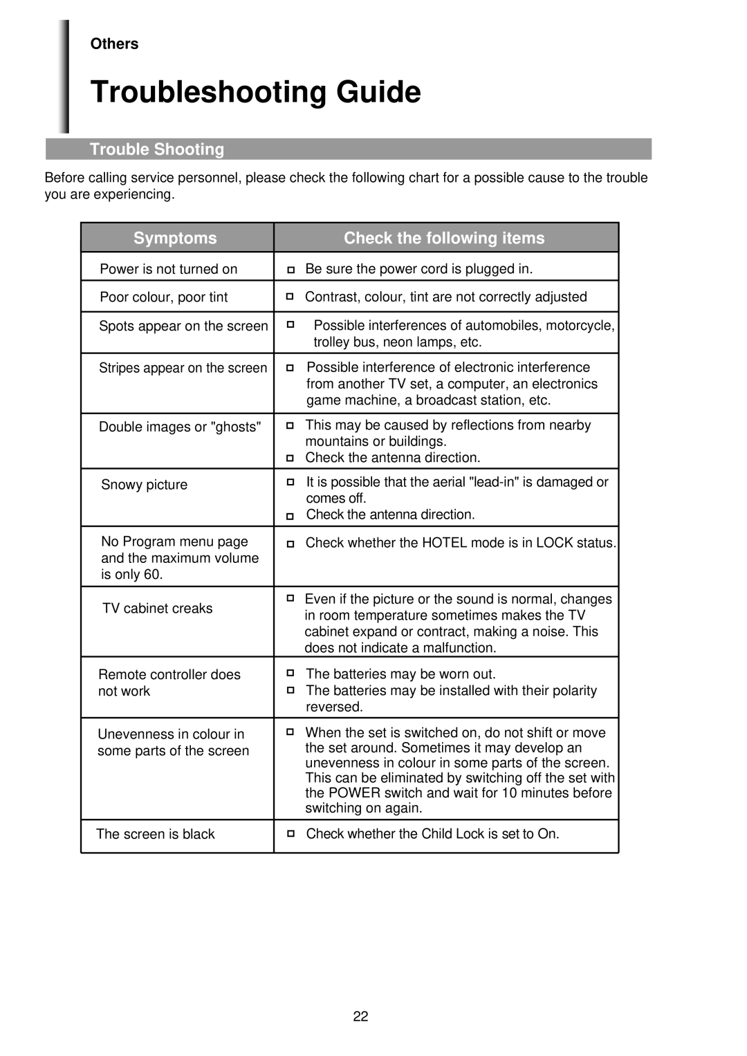 Palsonic 5160G owner manual Troubleshooting Guide, Trouble Shooting, Symptoms Check the following items, Others 