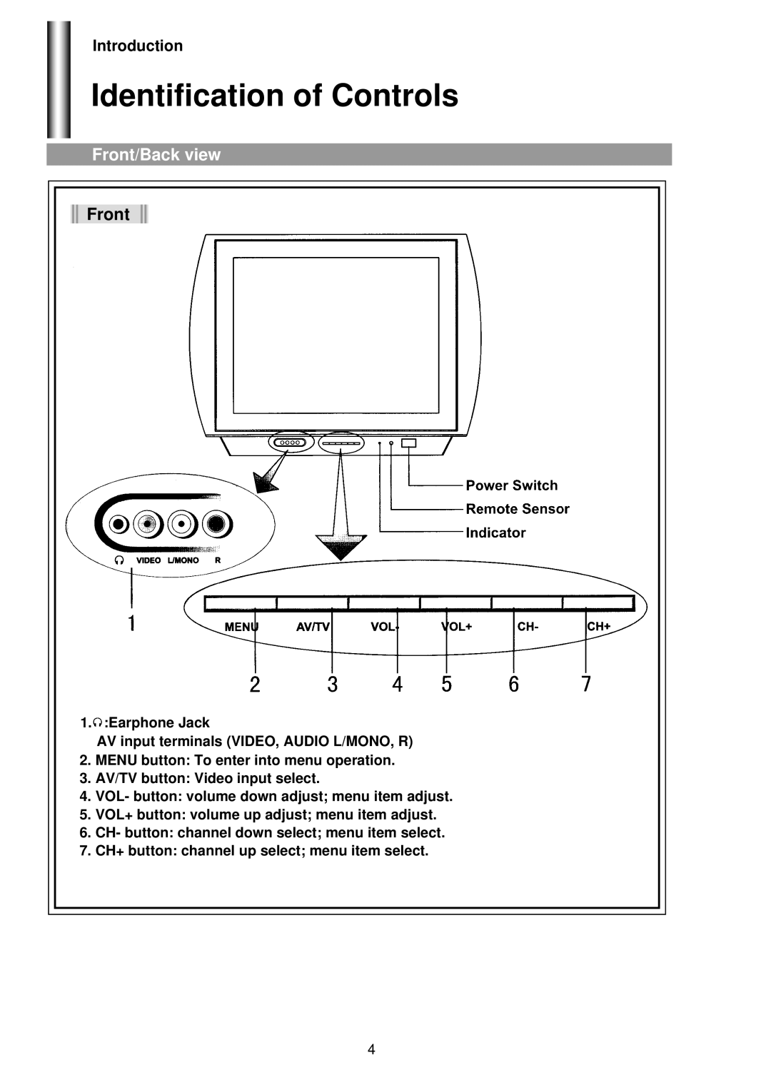 Palsonic 5160G owner manual Identification of Controls, Front/Back view, Introduction 