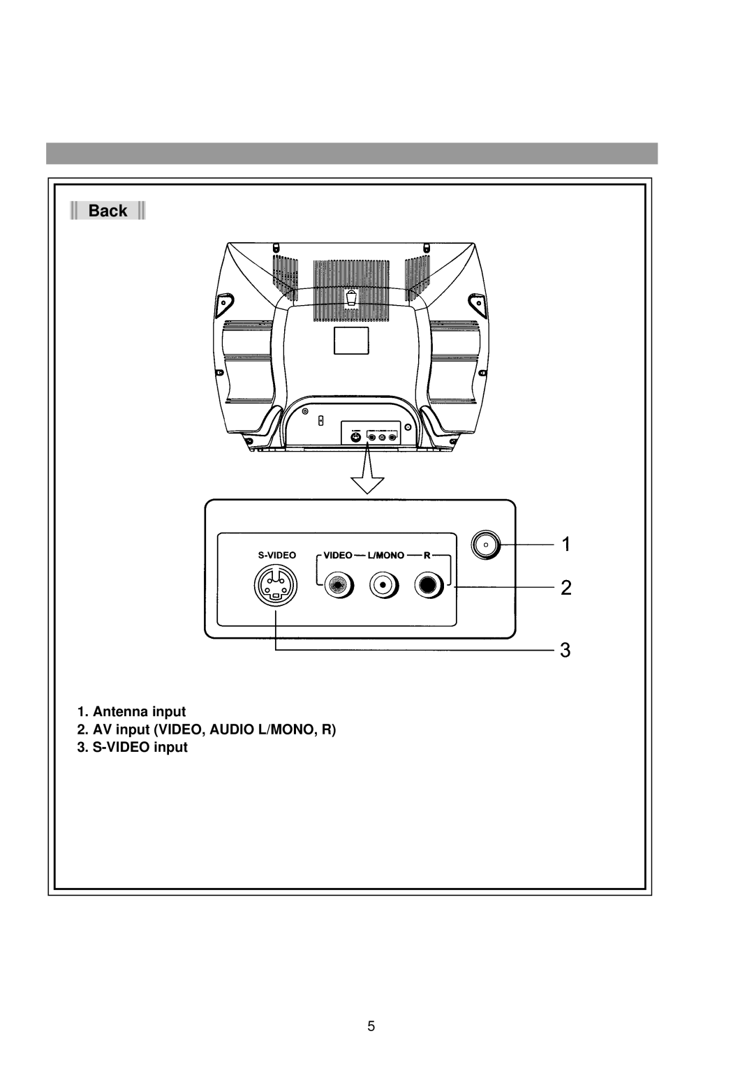 Palsonic 5160G owner manual Back 