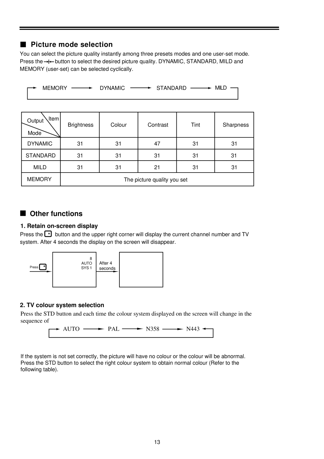 Palsonic 5169M owner manual Picture mode selection, Other functions, Retain on-screen display, TV colour system selection 