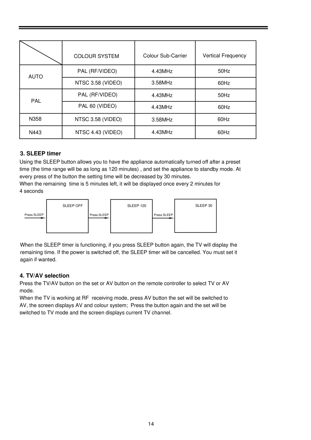 Palsonic 5169M owner manual Sleep timer, TV/AV selection 