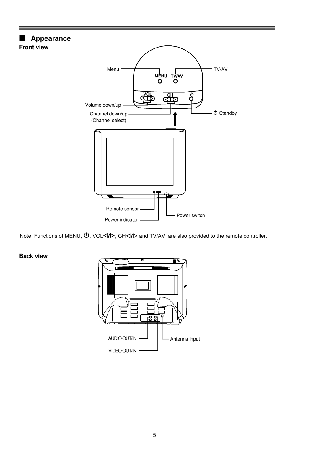 Palsonic 5169M owner manual Appearance, Front view, Back view 