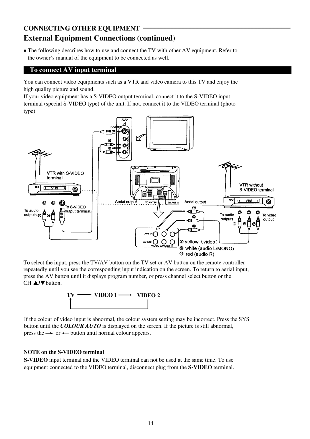 Palsonic 5169P owner manual External Equipment Connections, To connect AV input terminal 