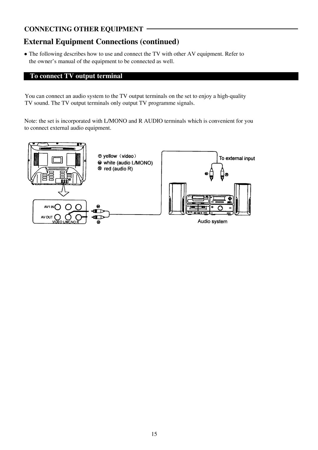 Palsonic 5169P owner manual To connect TV output terminal 