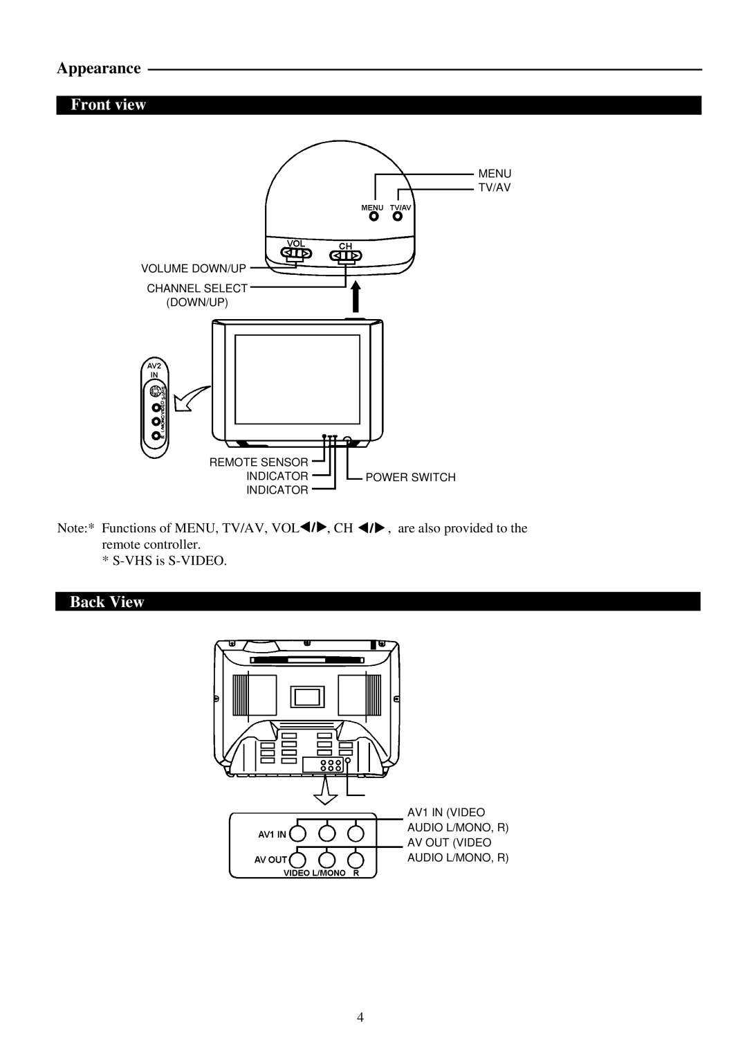 Palsonic 5169P owner manual Front view, Back View 