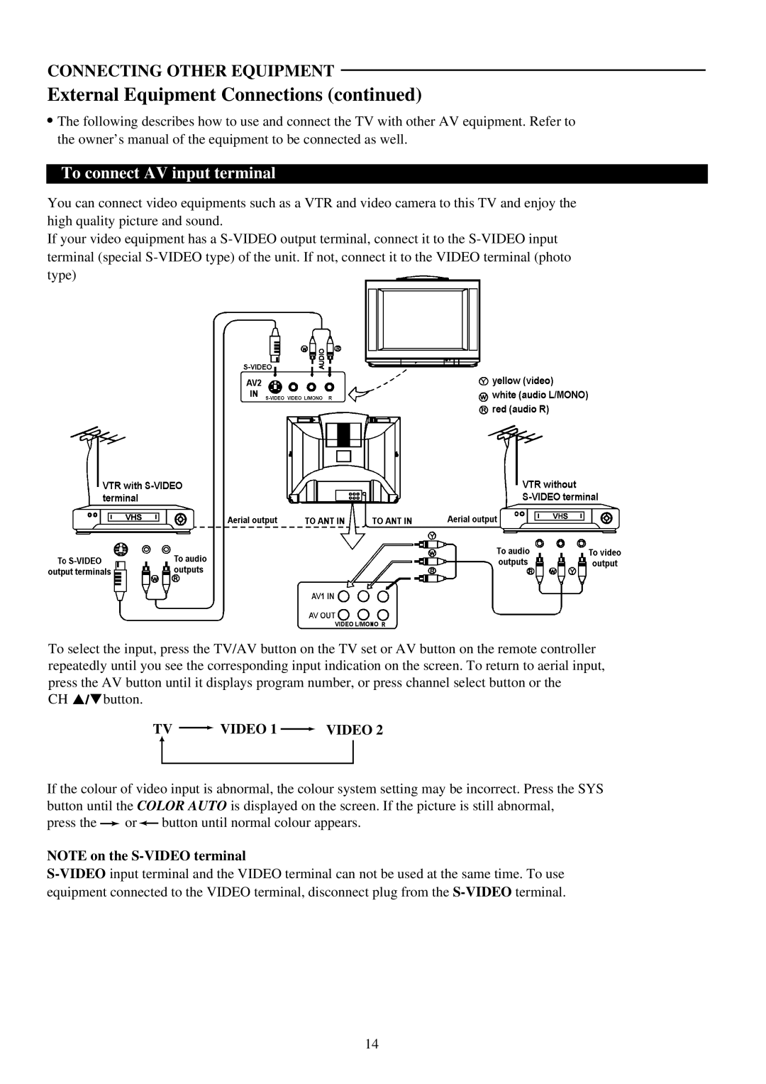 Palsonic 5179 owner manual External Equipment Connections, To connect AV input terminal 