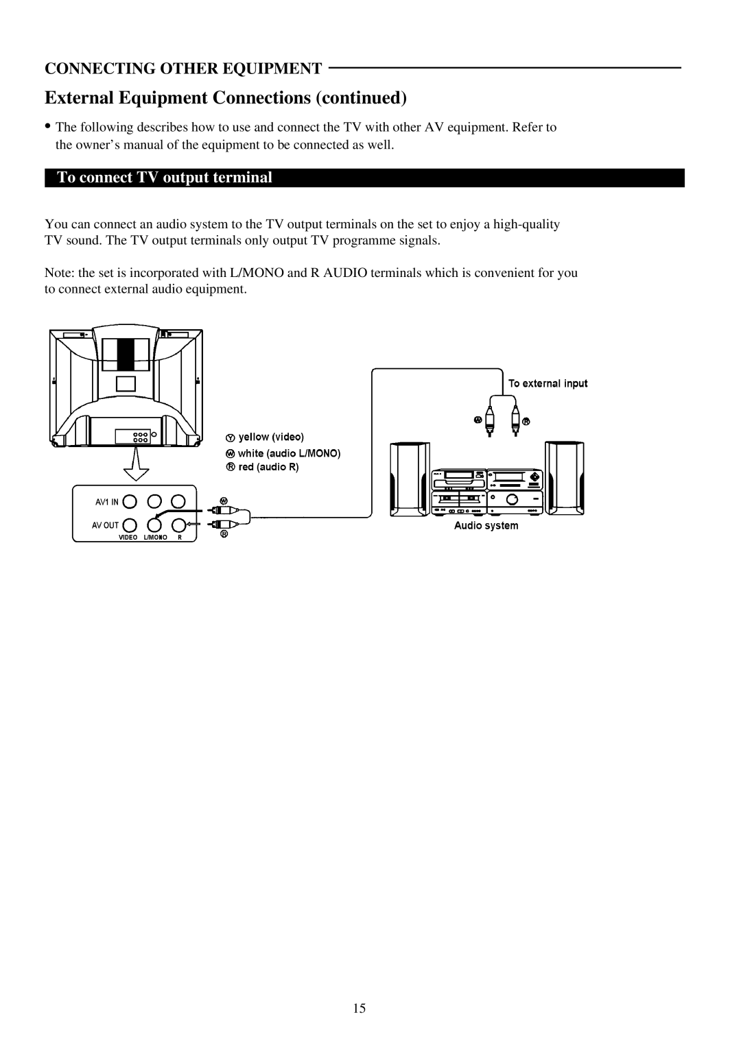 Palsonic 5179 owner manual To connect TV output terminal 