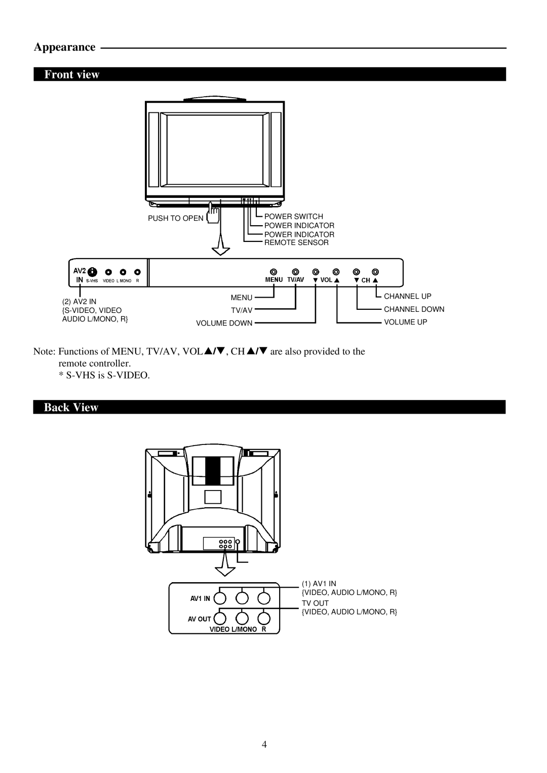 Palsonic 5179 owner manual Front view, Back View 