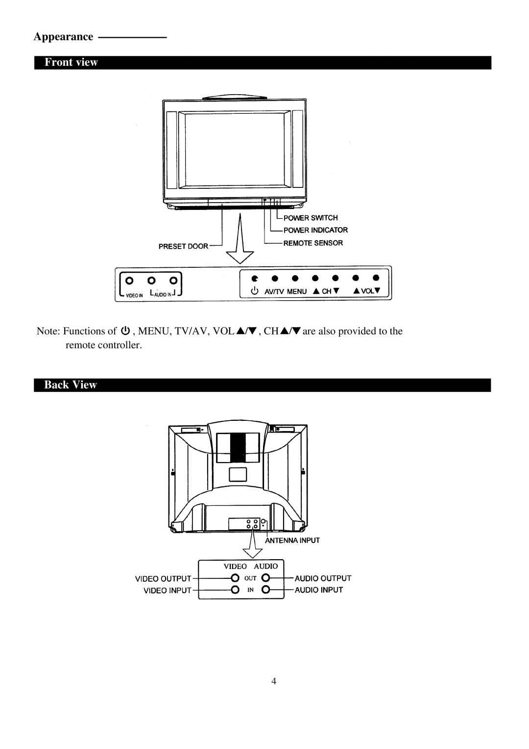 Palsonic 5179G owner manual Front view Back View 