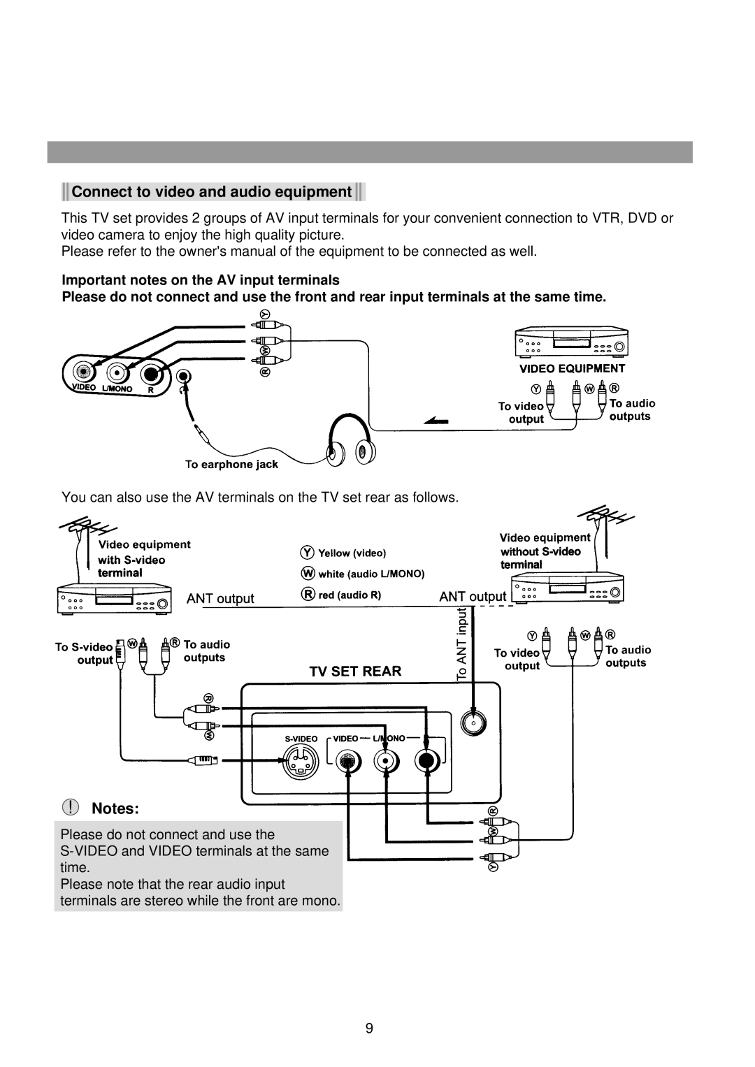 Palsonic 5180G owner manual Connect to video and audio equipment 