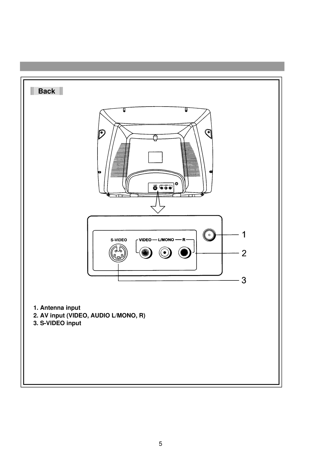 Palsonic 5180G owner manual Back 