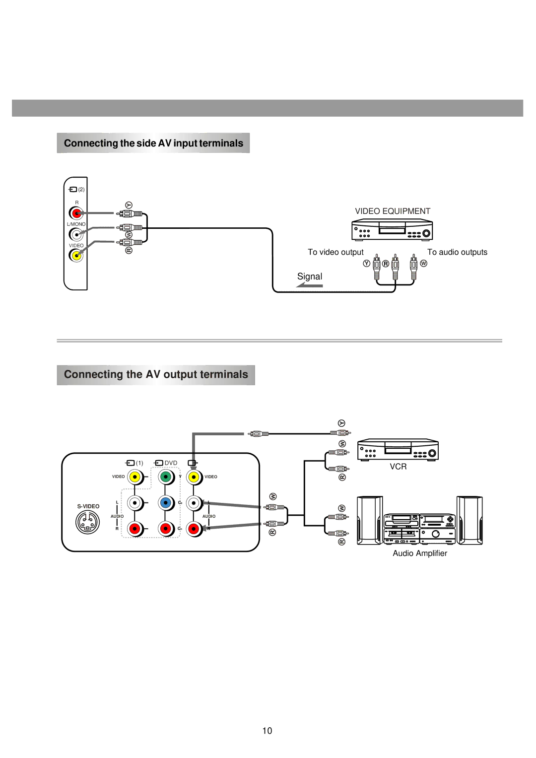 Palsonic 6125TS owner manual Connecting the AV output terminals 