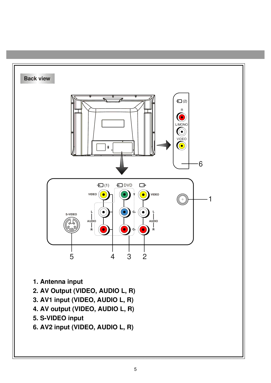 Palsonic 6125TS owner manual Back view 