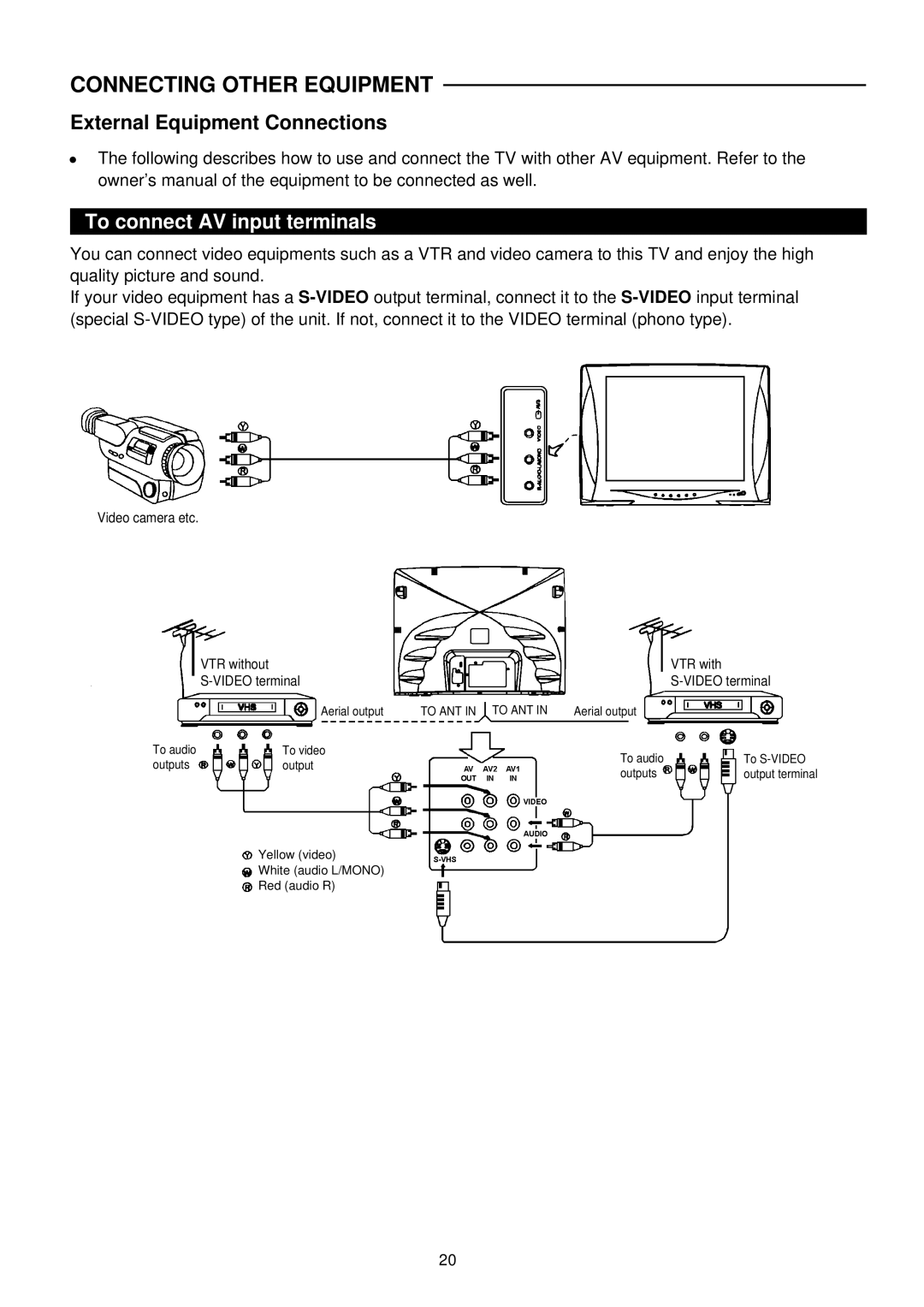 Palsonic 6140G owner manual External Equipment Connections, To connect AV input terminals 