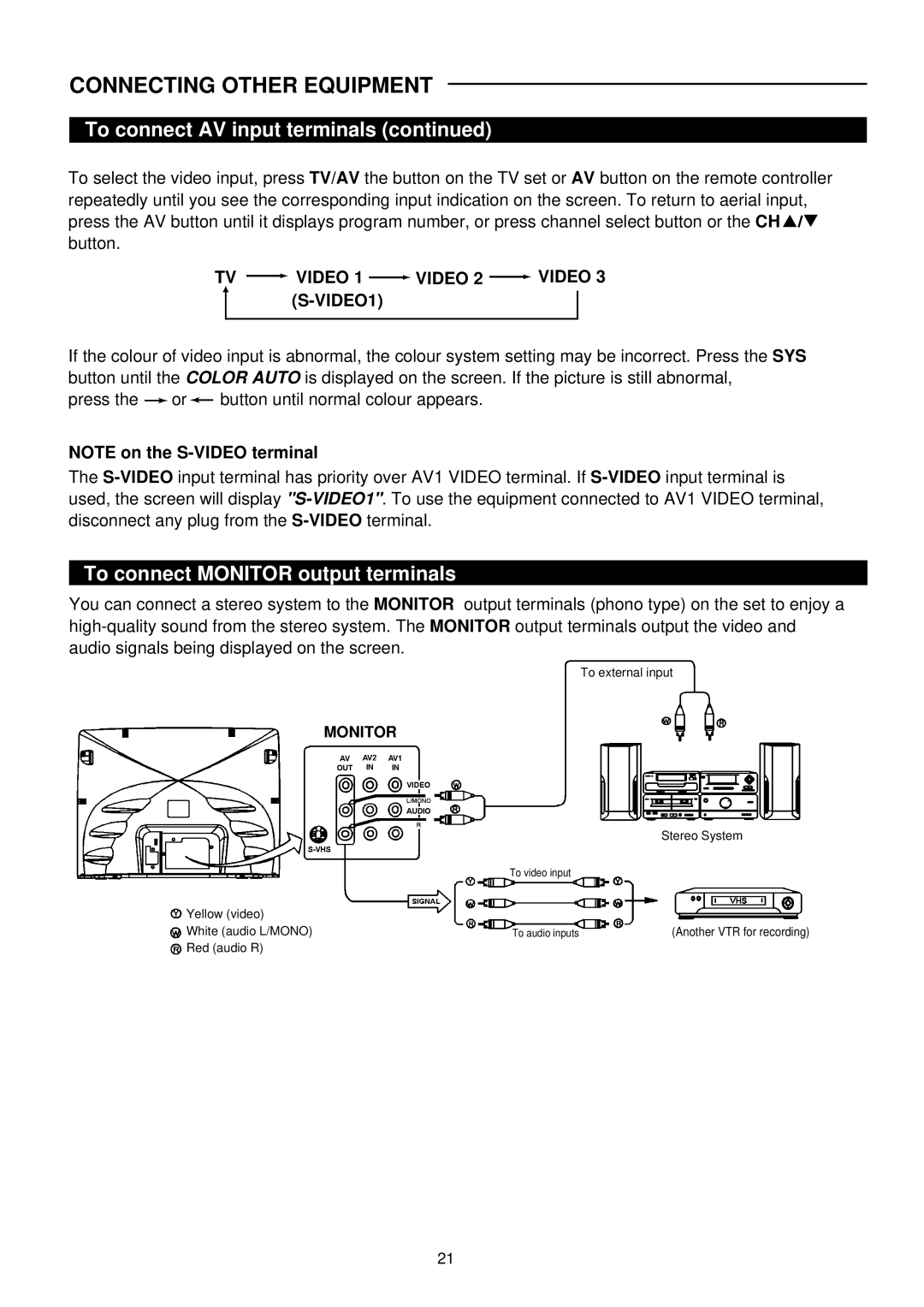 Palsonic 6140G owner manual To connect Monitor output terminals, TV Video 1 Video 2 Video 3 S-VIDEO1 