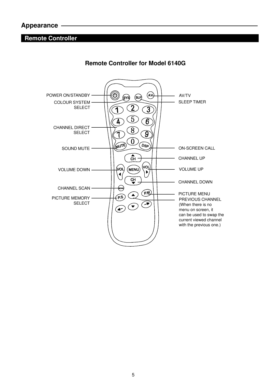 Palsonic owner manual Remote Controller for Model 6140G 