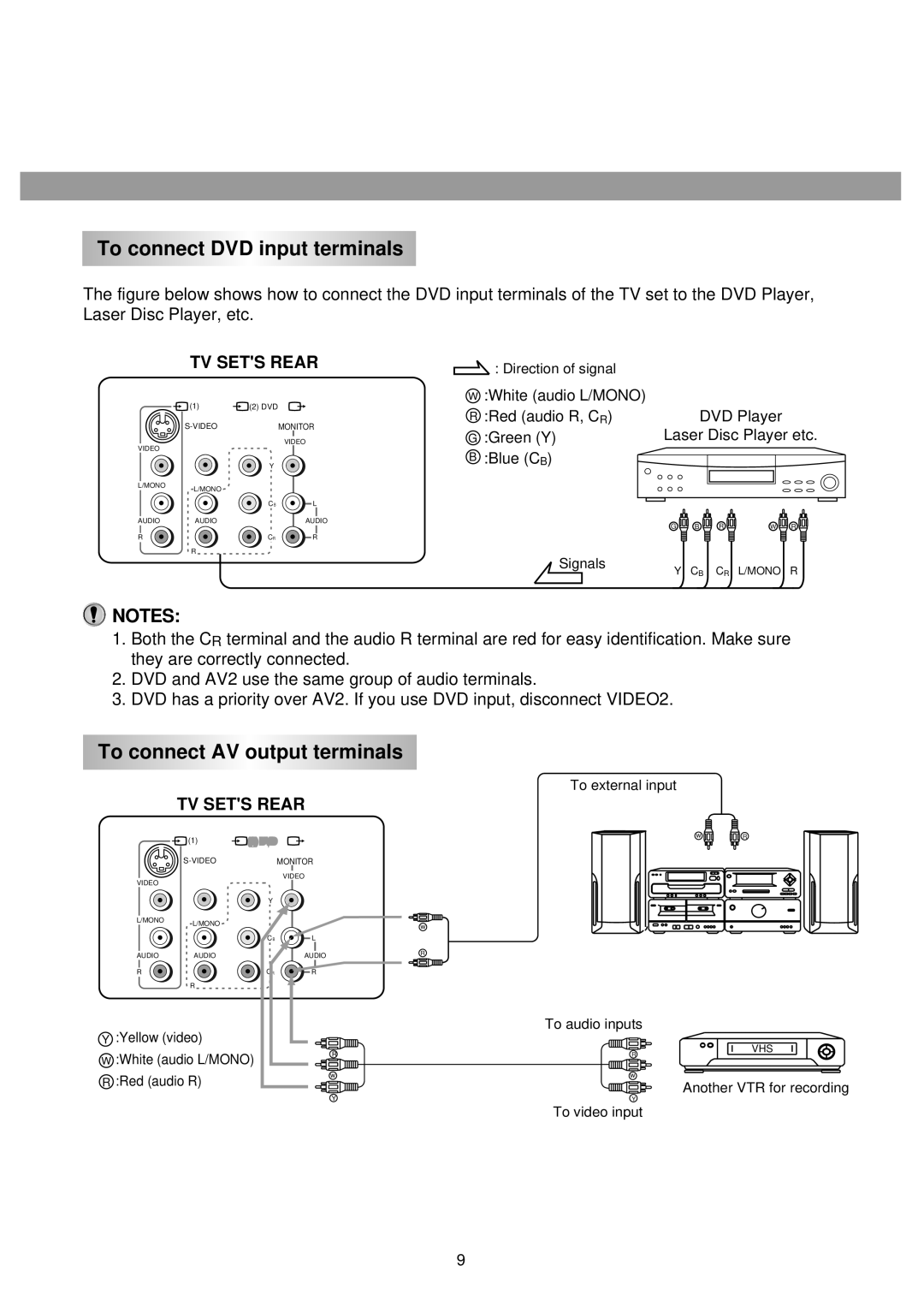 Palsonic 6140GY owner manual To connect DVD input terminals, To connect AV output terminals 