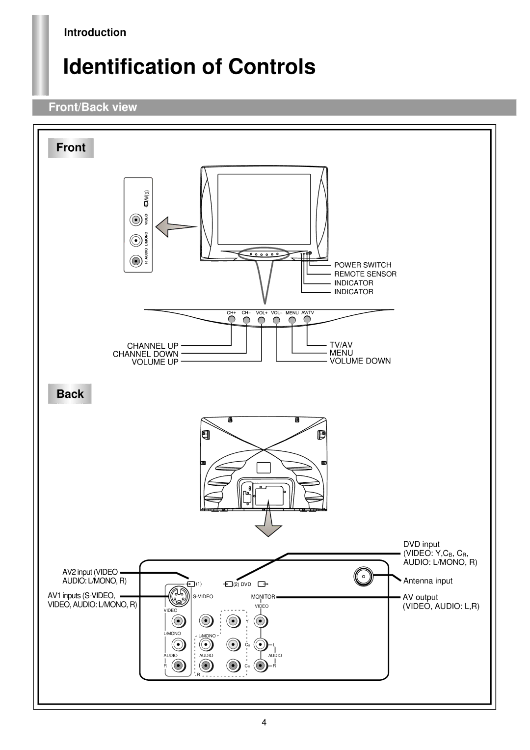 Palsonic 6140GY owner manual Identification of Controls, Front/Back view 