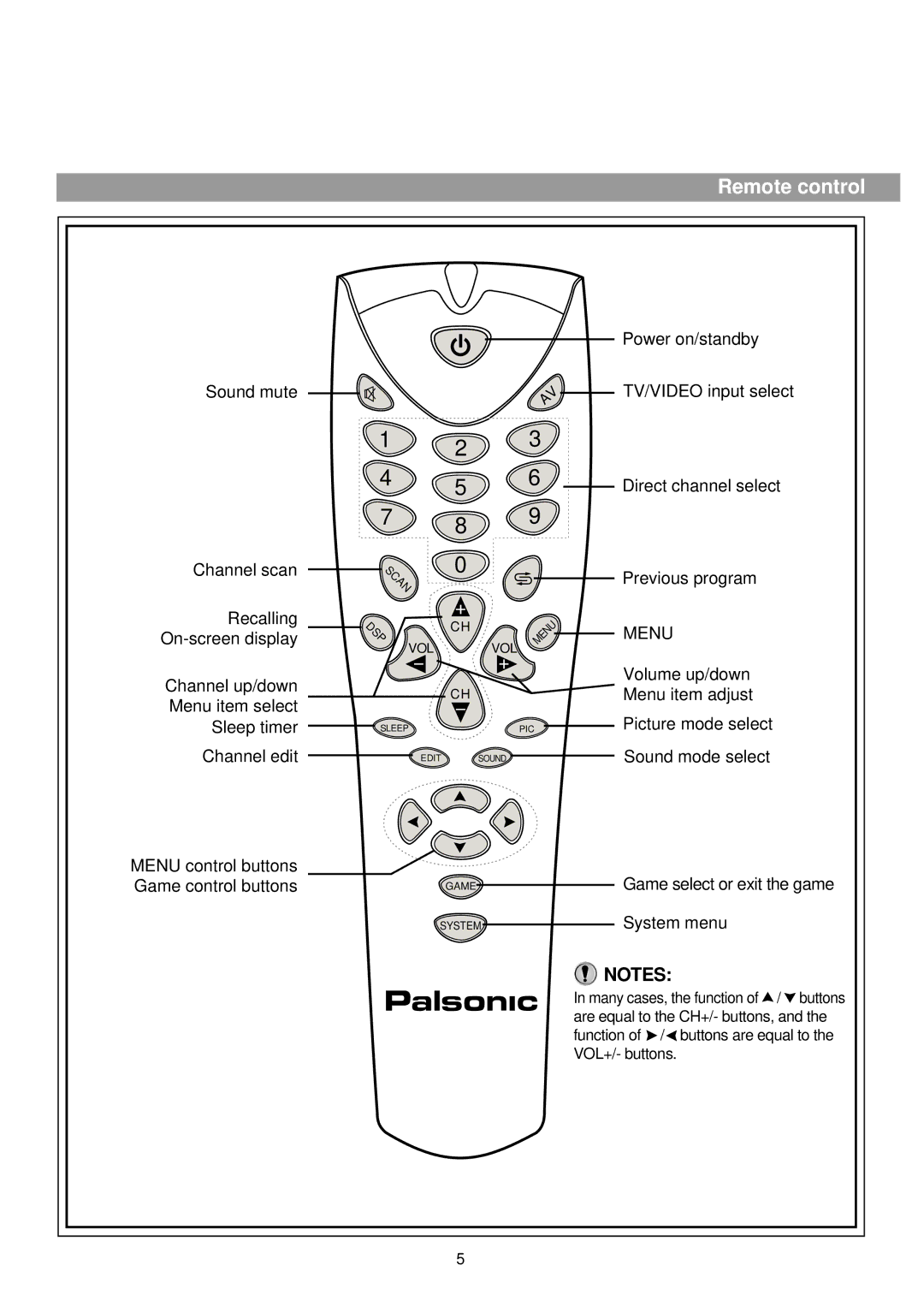 Palsonic 6140GY owner manual Remote control, Menu 